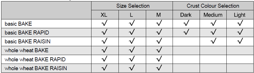 Panasonic SD-YD250 Bread Maker-4