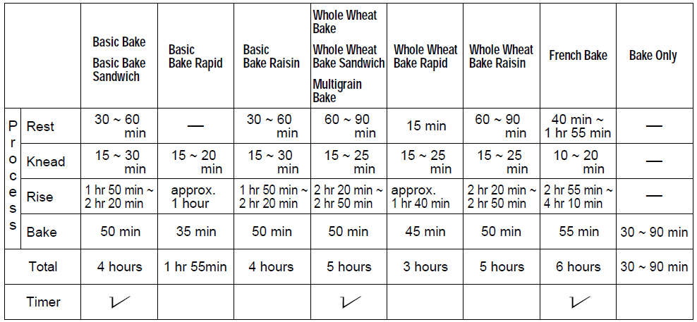 Panasonic SD-YD250 Bread Maker-6