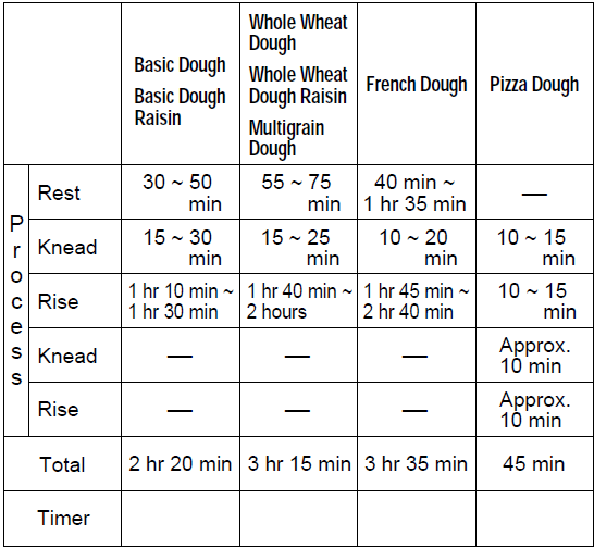 Panasonic SD-YD250 Bread Maker-7