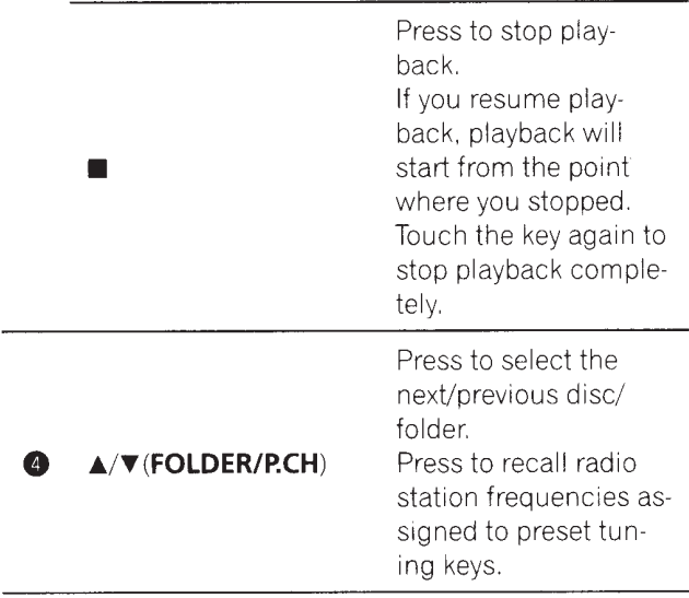 Pioneer AVH-P4400BH Car DVD Receiver-10