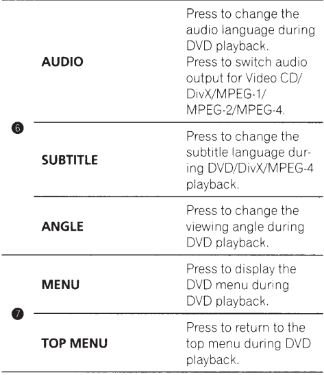 Pioneer AVH-P4400BH Car DVD Receiver-12