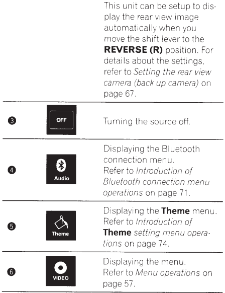 Pioneer AVH-P4400BH Car DVD Receiver-16