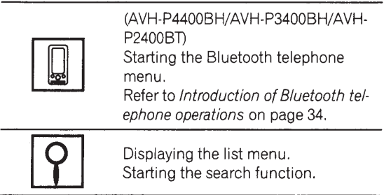 Pioneer AVH-P4400BH Car DVD Receiver-21