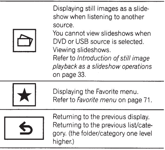 Pioneer AVH-P4400BH Car DVD Receiver-22