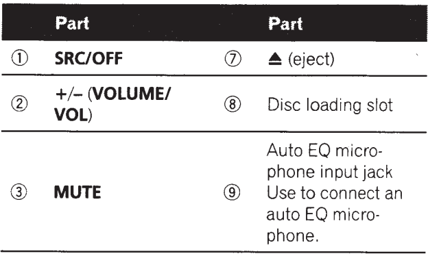 Pioneer AVH-P4400BH Car DVD Receiver-5