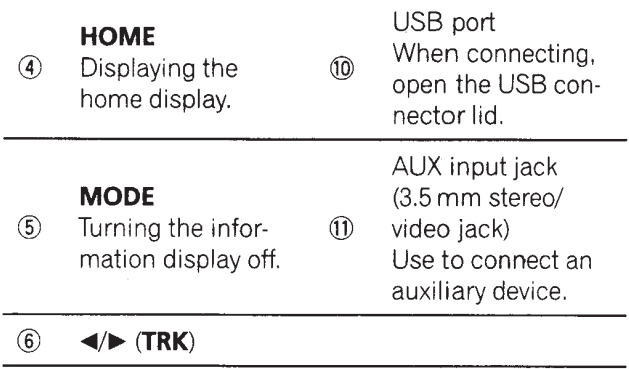 Pioneer AVH-P4400BH Car DVD Receiver-6