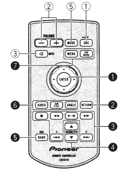 Pioneer AVH-P4400BH Car DVD Receiver-7