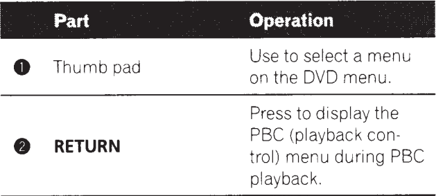 Pioneer AVH-P4400BH Car DVD Receiver-8
