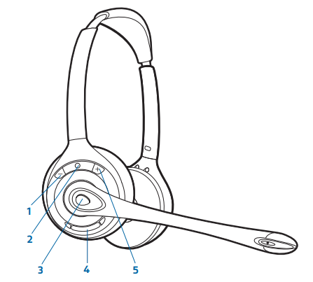 Plantronics CS500 Wireless Headset System-21