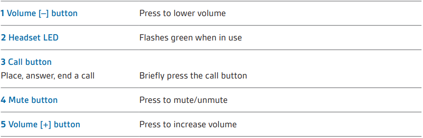 Plantronics CS500 Wireless Headset System-22