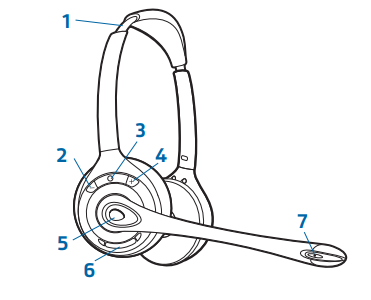 Plantronics CS500 Wireless Headset System-4