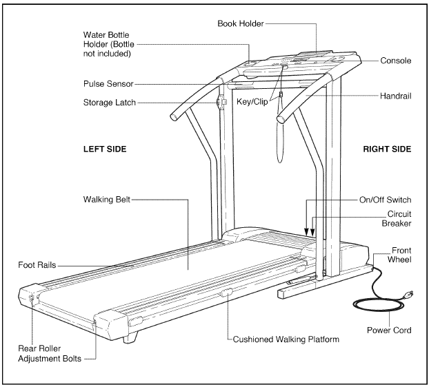 ProForm J6si Treadmill User Manual ProForm J6si Treadmill-1