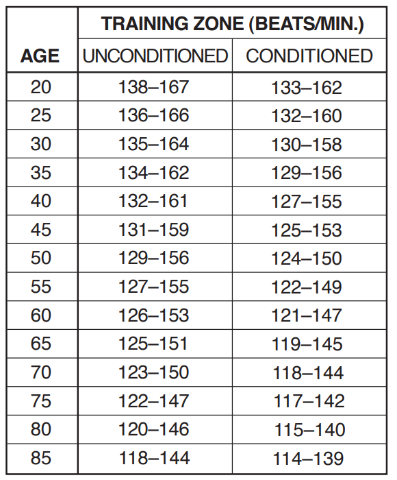 ProForm PFEX33790 Silent Magnetic Resistance 23