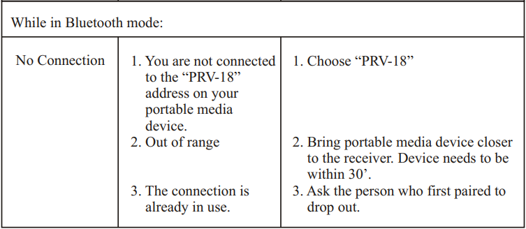 Prospec Electronics PRV-18 Stereo Receiver User Manual Prospec Electronics PRV-18 Stereo Receiver-15