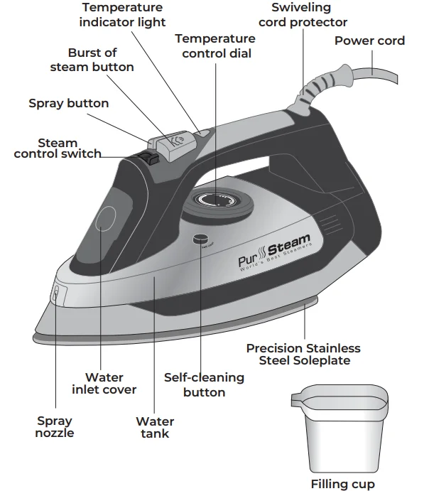 PurSteam PSSI-01 1700W Steam Iron User Manual PurSteam PSSI-01 1700W Steam Iron 1
