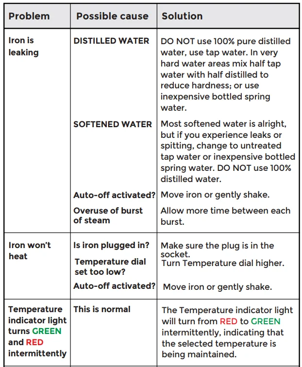 PurSteam PSSI-01 1700W Steam Iron 13