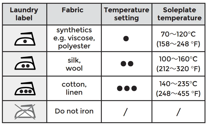 PurSteam PSSI-01 1700W Steam Iron User Manual PurSteam PSSI-01 1700W Steam Iron 5