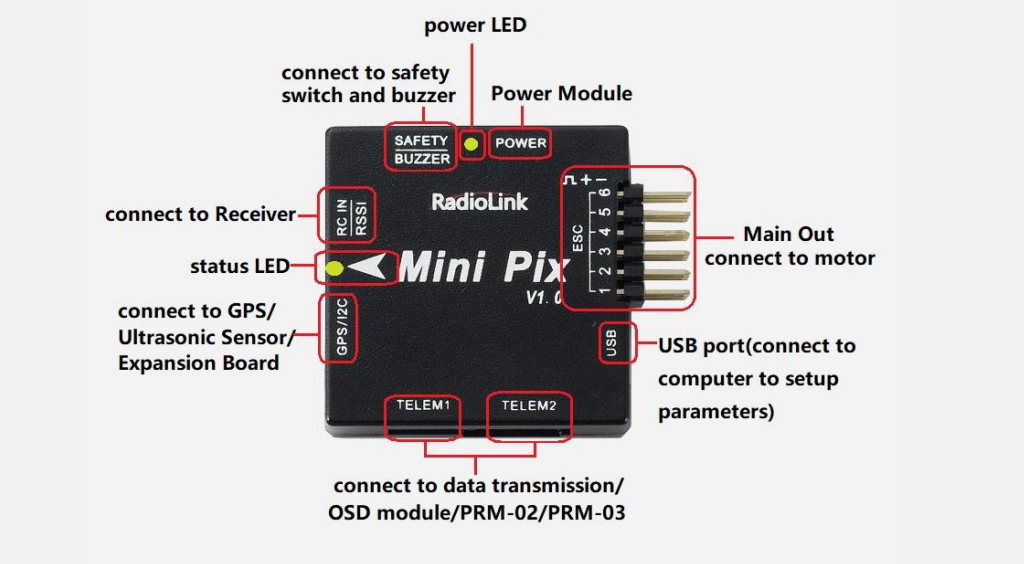 RadioLink Mini Pix Control Unit User Manual 2