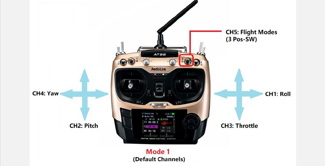 RadioLink Mini Pix Control Unit User Manual 25