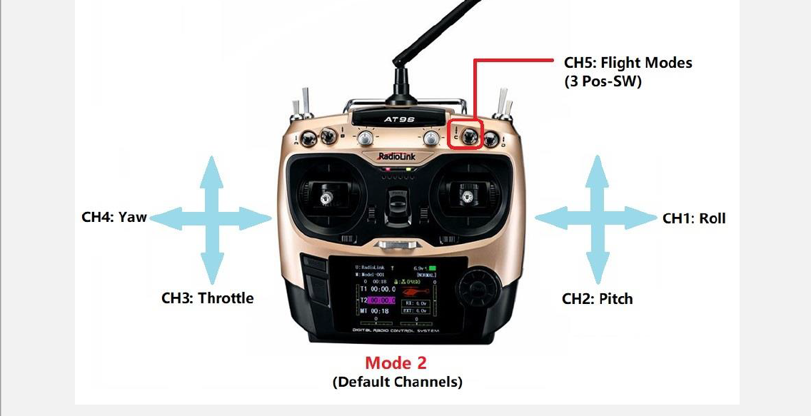 RadioLink Mini Pix Control Unit User Manual 26