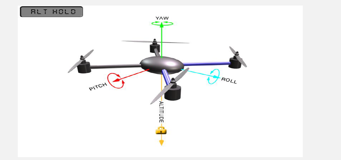 RadioLink Mini Pix Control Unit User Manual 33