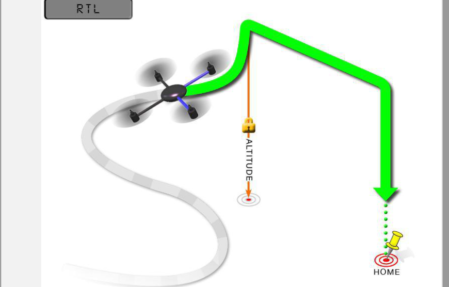 RadioLink Mini Pix Control Unit User Manual 34
