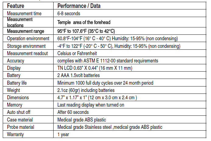 Relion Temple Touch Digital Thermometer User Manual 17