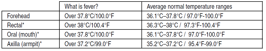 Relion Temple Touch Digital Thermometer User Manual 9