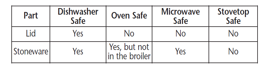 Rival SCVP6009A1 Smart-Pot Slow Cooker User Manual 3