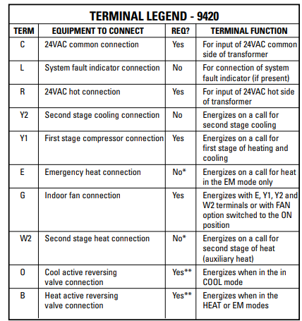 Robertshaw 9420 Digital Non-Programmable Thermostat User Guide Robertshaw 9420 Digital Non-Programmable Thermostat User Guide 18