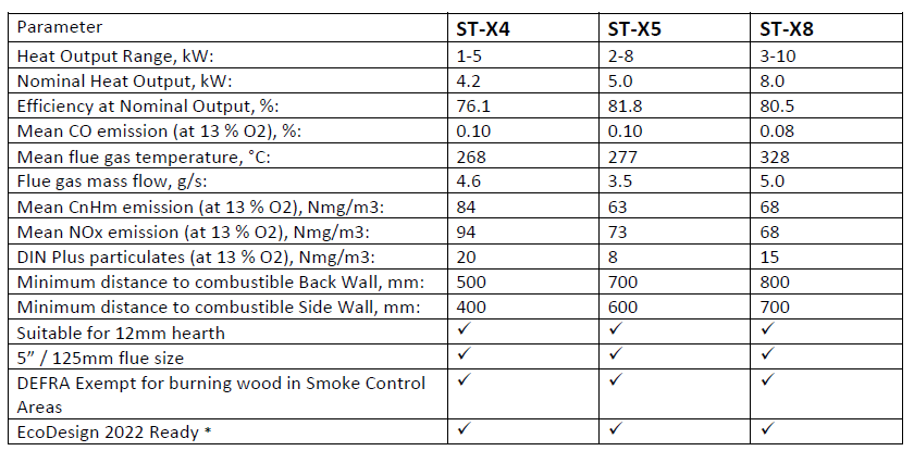 Saltfire ST-X5 Wood Burning Multi Fuel Stove-1