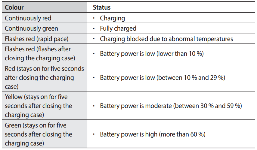 Samsung Galaxy Buds 2 True Wireless Bluetooth Earbuds-14