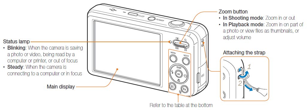Samsung PL120 Digital Camera User Manual Samsung PL120 Digital Camera-5