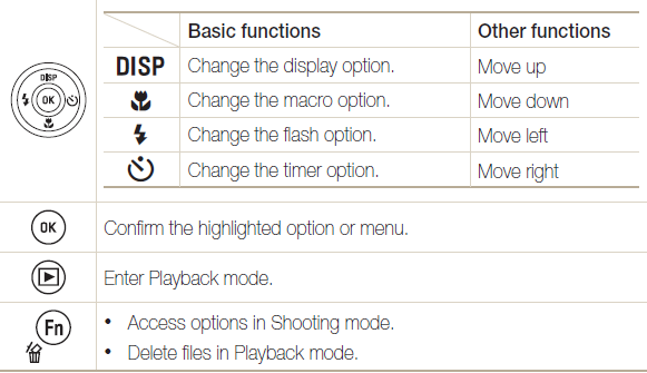Samsung PL120 Digital Camera User Manual Samsung PL120 Digital Camera-7