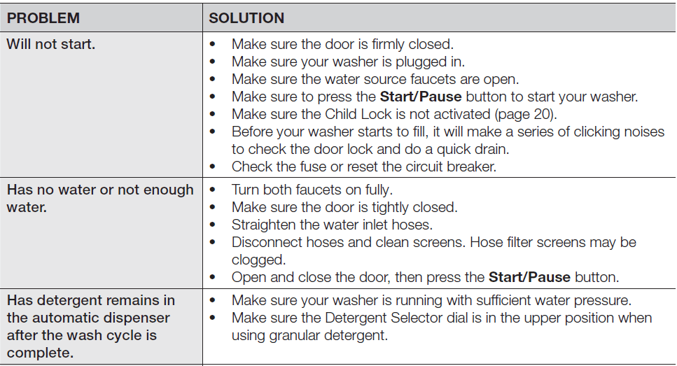 Samsung VRT Steam Front Load Washer User Manual Samsung VRT Steam Front Load Washer-24