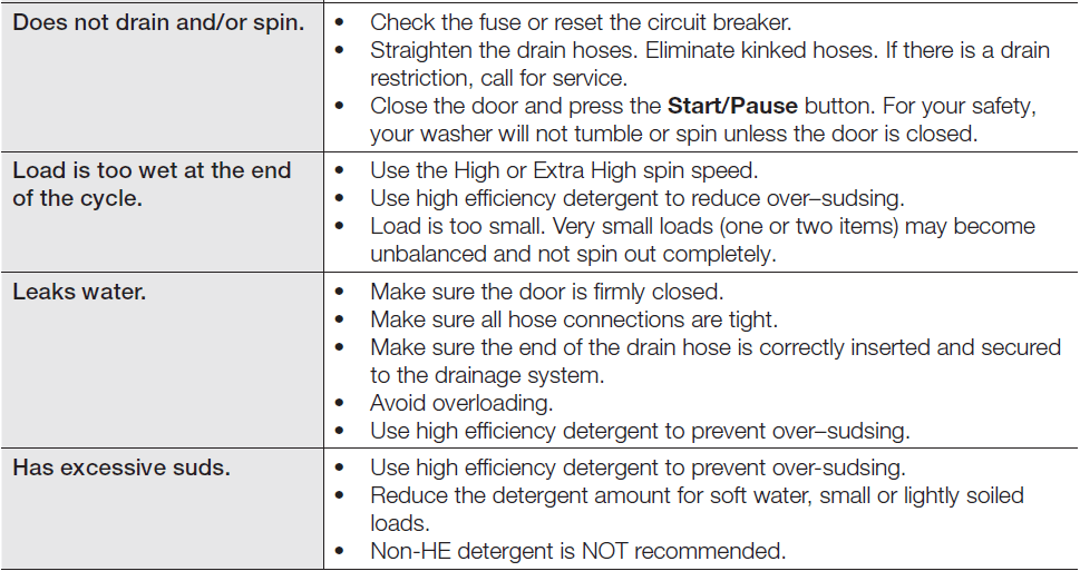 Samsung VRT Steam Front Load Washer User Manual Samsung VRT Steam Front Load Washer-27
