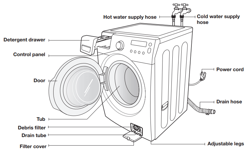 Samsung VRT Steam Front Load Washer User Manual Samsung VRT Steam Front Load Washer-3