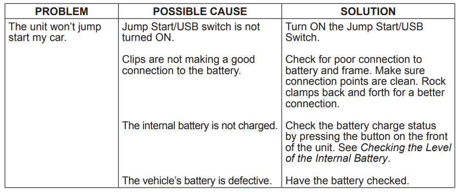 Schumacher SJ1332 1200A Portable Jump Starter-2