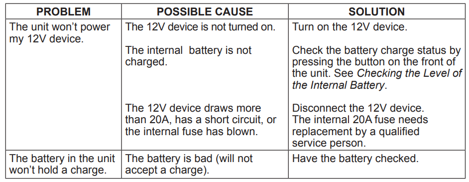 Schumacher SJ1332 1200A Portable Jump Starter-3