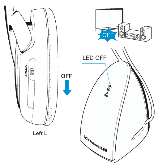 Sennheiser RS120 II Wireless Headphones 10