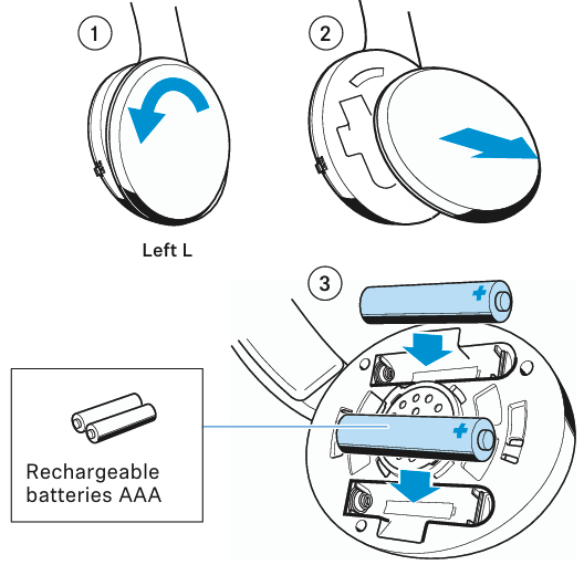 Sennheiser RS120 II Wireless Headphones 4