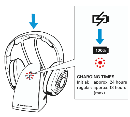 Sennheiser RS120 II Wireless Headphones 5