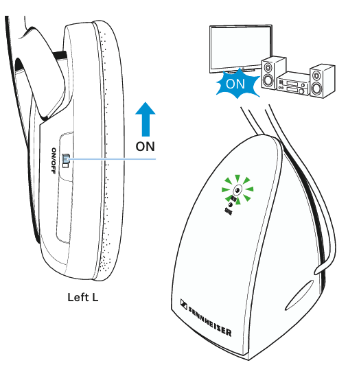 Sennheiser RS120 II Wireless Headphones 6