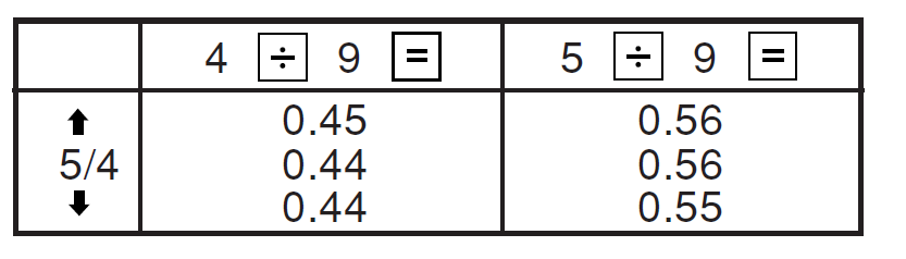 Sharp EL-1801P 2-Digit Serial Printing Calculator User Manual 1
