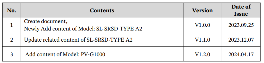 Shenzhen Siliconductor PV-G1000 PV Smart Gateway-1