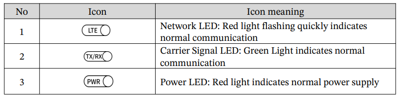 Shenzhen Siliconductor PV-G1000 PV Smart Gateway-4