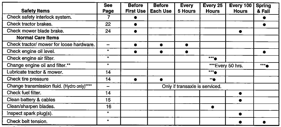 Simplicity 1692967 Regent Lawn Tractor-Mower-8