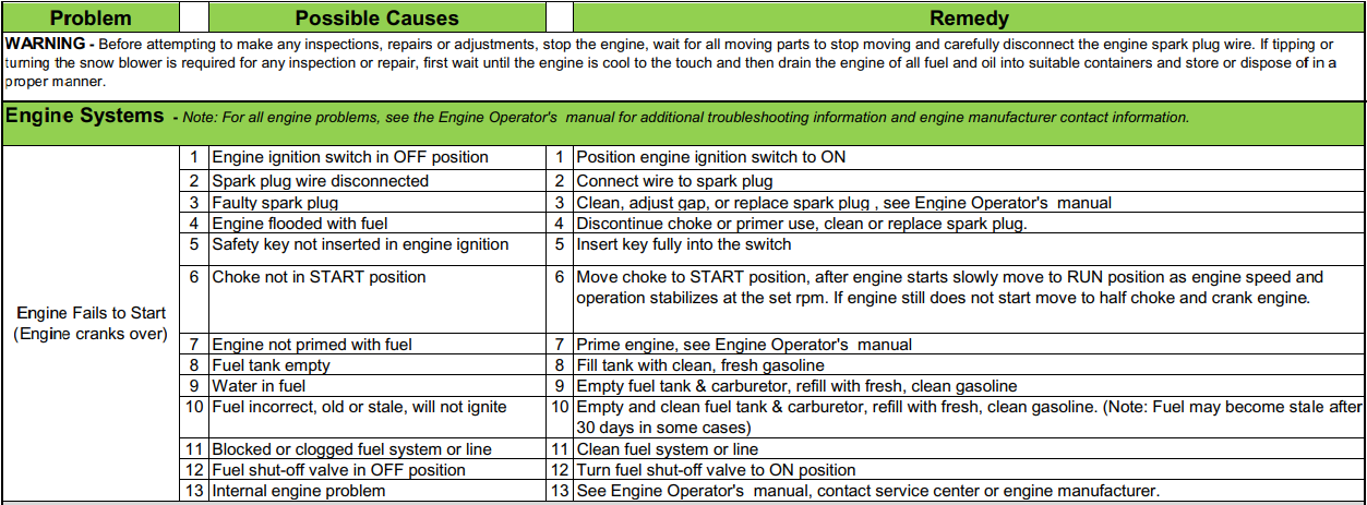 Snow Devil DB7651-26 Snow Blower-40