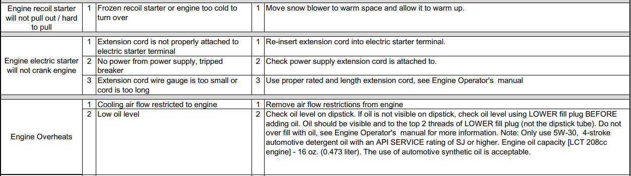 Snow Devil DB7651-26 Snow Blower-41