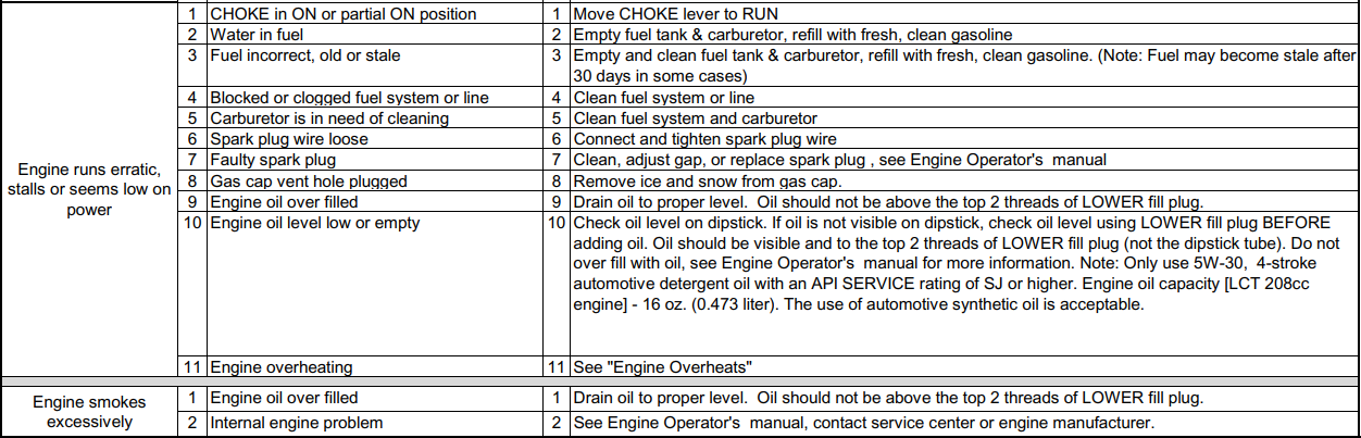 Snow Devil DB7651-26 Snow Blower-42
